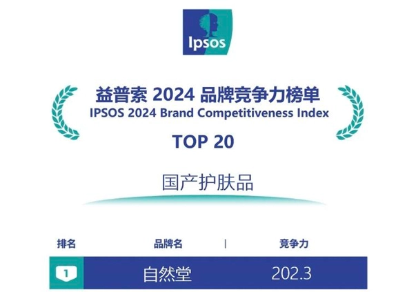 2024国产护肤品牌竞争力榜单榜首
